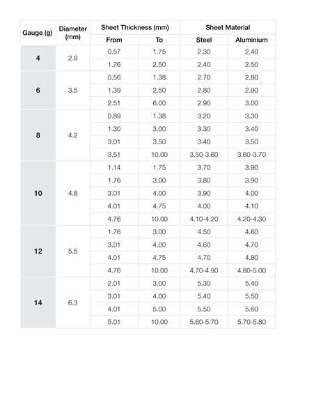 10 sheet metal screw pilot hole wood|sheet metal screw pilot hole size chart.